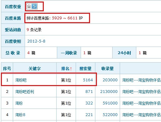 “百度權(quán)重”計算方式及漏洞分析 “百度權(quán)重”計算方式及漏洞分析