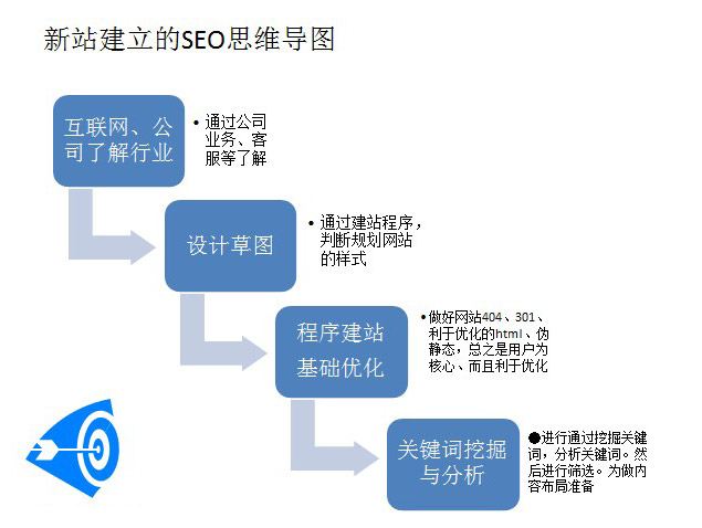 ������ν������_��SEO˼�S���õ��\(y��n)�I�þW(w��ng)վ