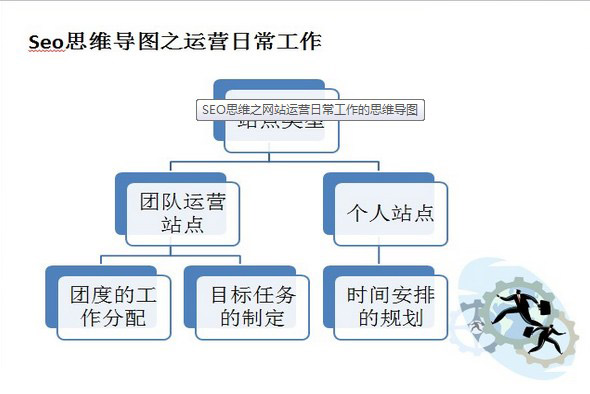 教你如何建立正確的SEO思維更好的運(yùn)營好網(wǎng)站 教你如何建立正確的SEO思維更好的運(yùn)營好網(wǎng)站