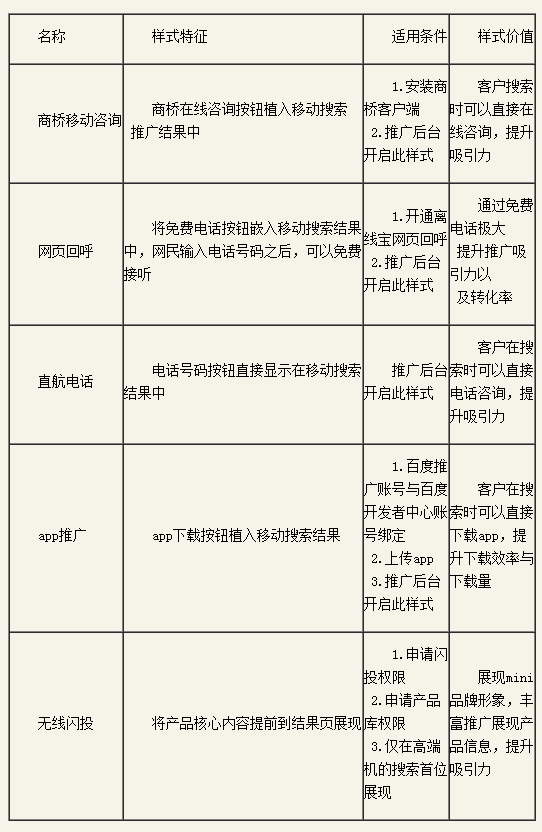 百度推廣關(guān)鍵字質(zhì)量度優(yōu)化指南 百度推廣關(guān)鍵字質(zhì)量度優(yōu)化指南