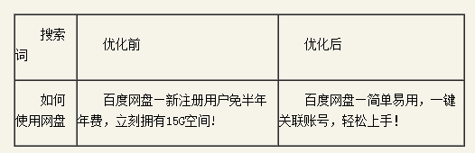 百度推廣關(guān)鍵字質(zhì)量度優(yōu)化指南 百度推廣關(guān)鍵字質(zhì)量度優(yōu)化指南