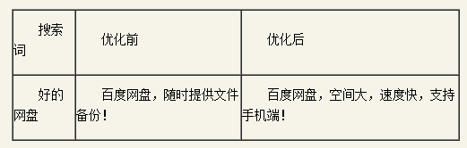 百度推廣關(guān)鍵字質(zhì)量度優(yōu)化指南 百度推廣關(guān)鍵字質(zhì)量度優(yōu)化指南