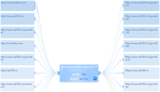 ��ΏĔ�(sh��)��(j��)�������ðٶ��ƏV��չ�F(xi��n)���^�͡��c�����^�����D(zhu��n)�����^�͵Ľ�Q˼·