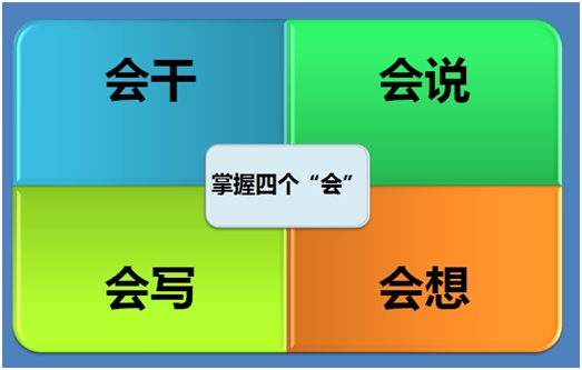 優(yōu)秀的主管如何煉成 優(yōu)秀的主管如何煉成