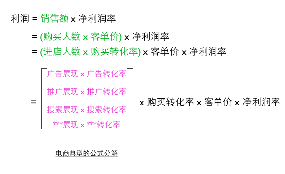 ��(x��)�f(shu��)�D(zhu��n)����