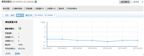 搜索詞排名 搜索詞排名
