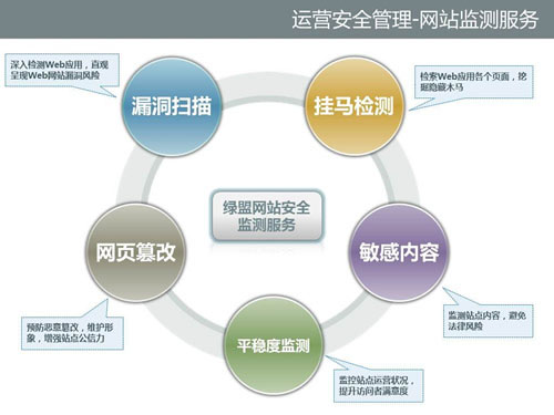 �W(w��ng)վ��������ô�k��