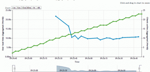 ���M�ھ��Wվ�ٶȜyԇ���� ����ԭ��������L���ٶ�