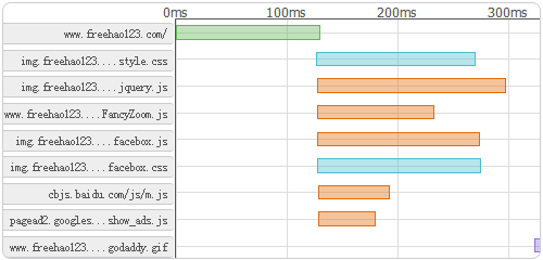 ���M�ھ��Wվ�ٶȜyԇ���� ����ԭ��������L���ٶ�