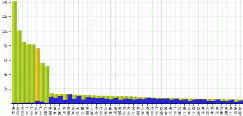���M�ھ��Wվ�ٶȜyԇ���� ����ԭ��������L���ٶ�
