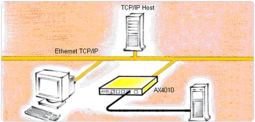 減少域名DNS解析時(shí)間將網(wǎng)頁加載速度提升新層次