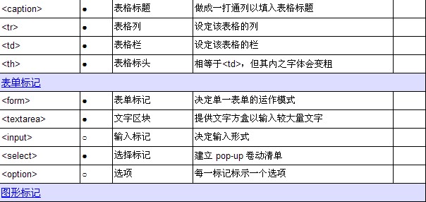 html�Z�Է���--html��(bi��o)ӛһ�[��